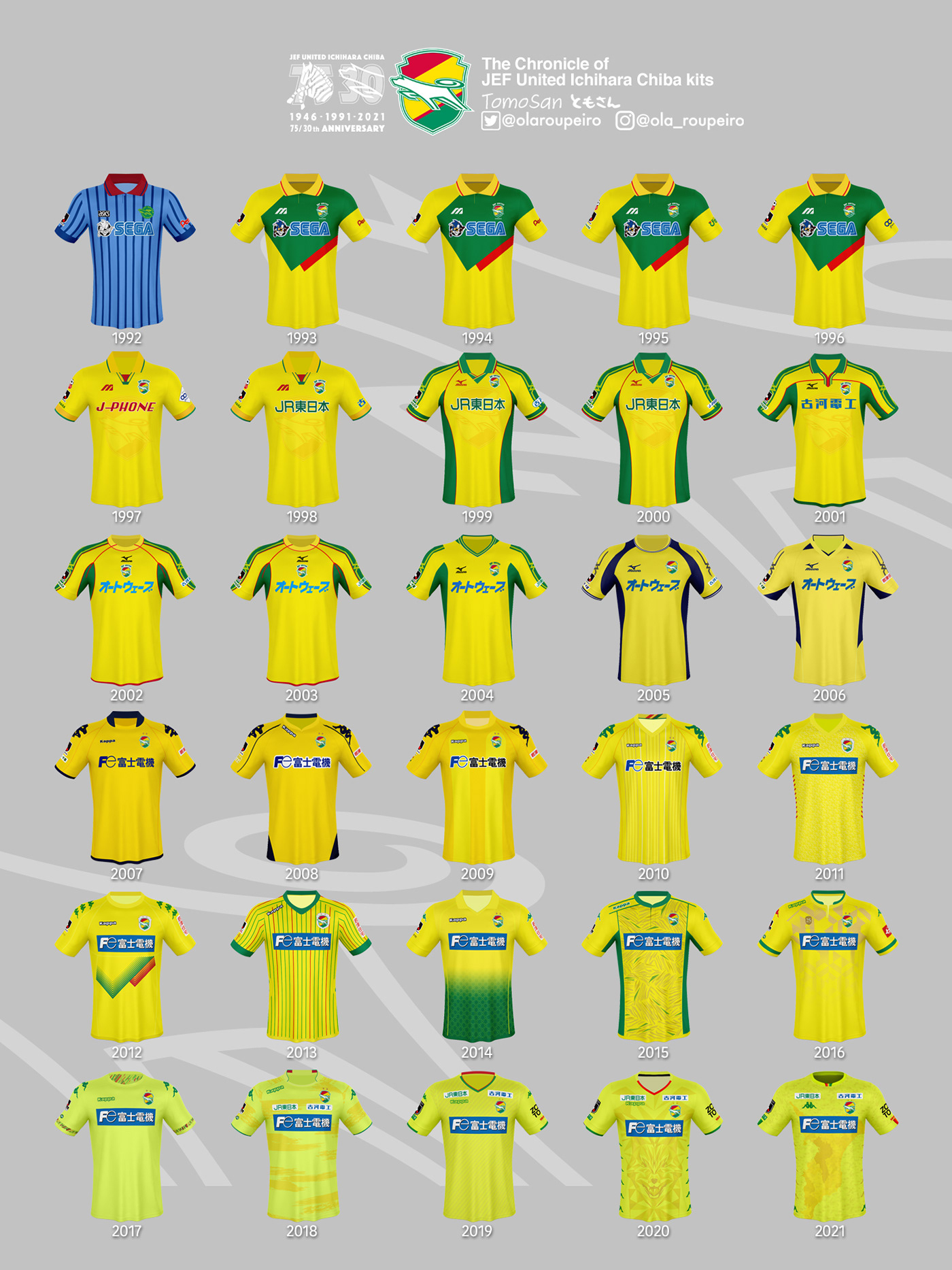 The Chronicle of JEF United Chiba kit 1992-2021 :: Behance