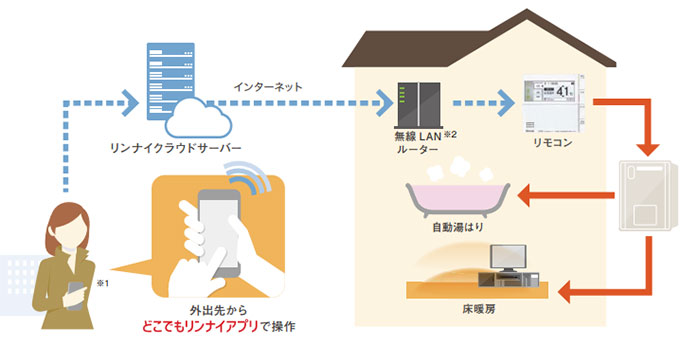 リンナイMBC-302シリーズリモコン 無線LAN対応高機能タイプ | 給湯器