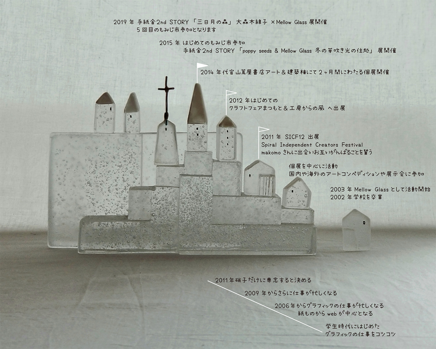 Mellow Glass | もみじ市 2019