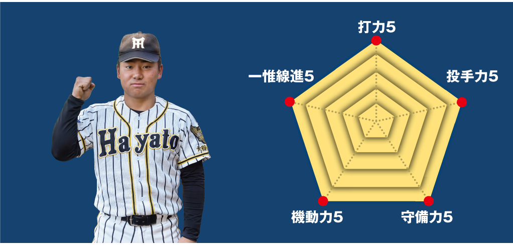 東亜学園 野球部】『練習試合用新ユニフォーム』コラム | 月刊高校野球