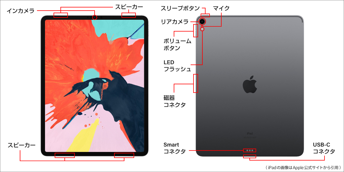 iPadPro12.9（第3世代）】機能一覧｜iPadPro12.9の製品仕様や性能