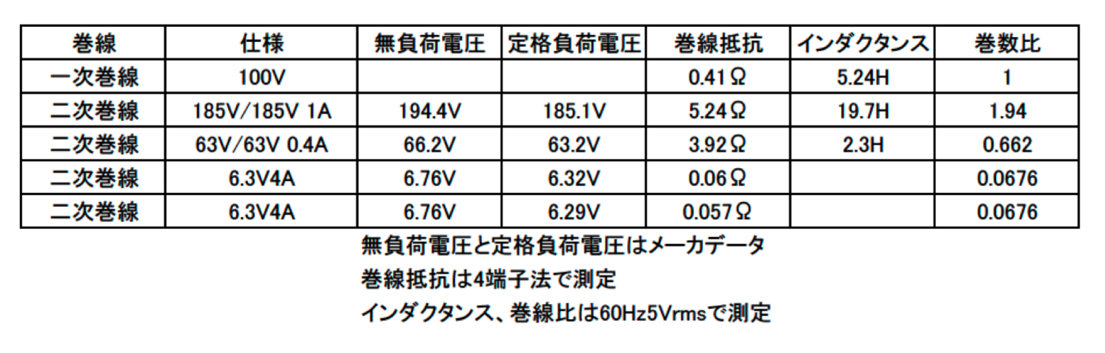 KT88プッシュプルアンプ 電源の設計（2）: 金沢電気電子工房