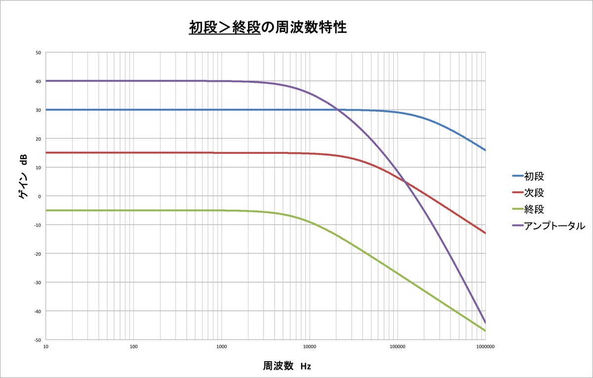 KT88プッシュプルアンプ 考察: 金沢電気電子工房