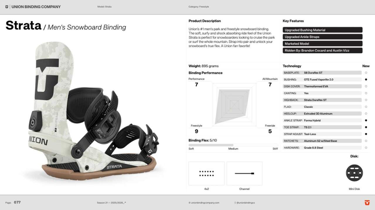 STRATA｜パウ＆パークライドを格上げするフルモデルチェンジ