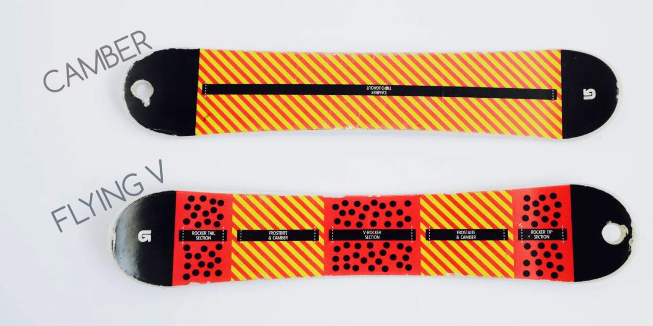 はじめてのCUSTOM X、購入前のガイドブック | スノーボードショップ