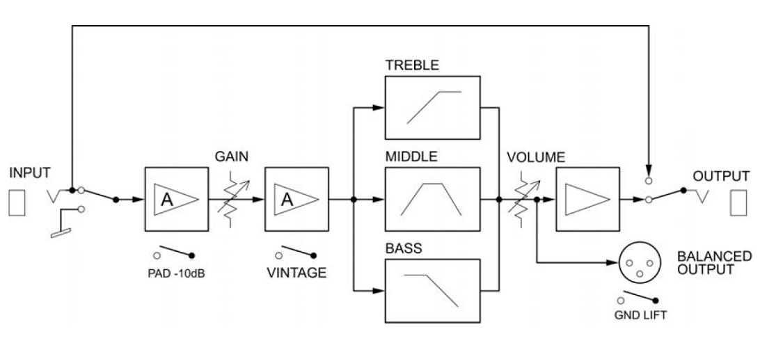 EBS ValveDrive DI – モリダイラ楽器