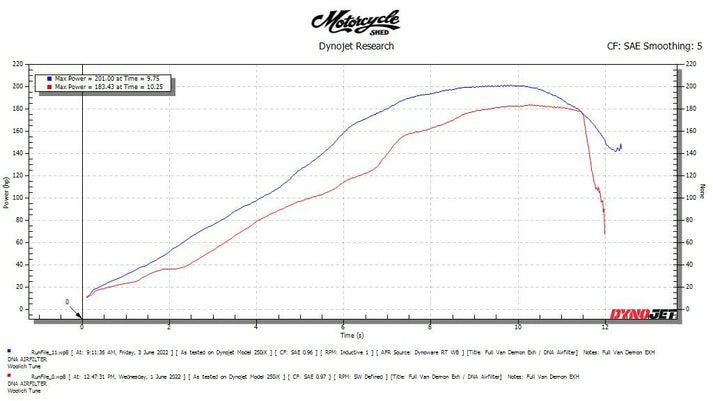 ZZR1400/ZX14R 12- チタン フルエキゾーストマフラー カーボンエンド