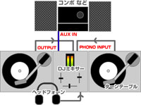 mReggae.com: 機材とセッティング