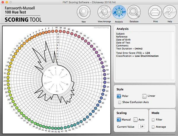 What Does My Score on the Farnsworth Munsell 100 Hue Test Mean