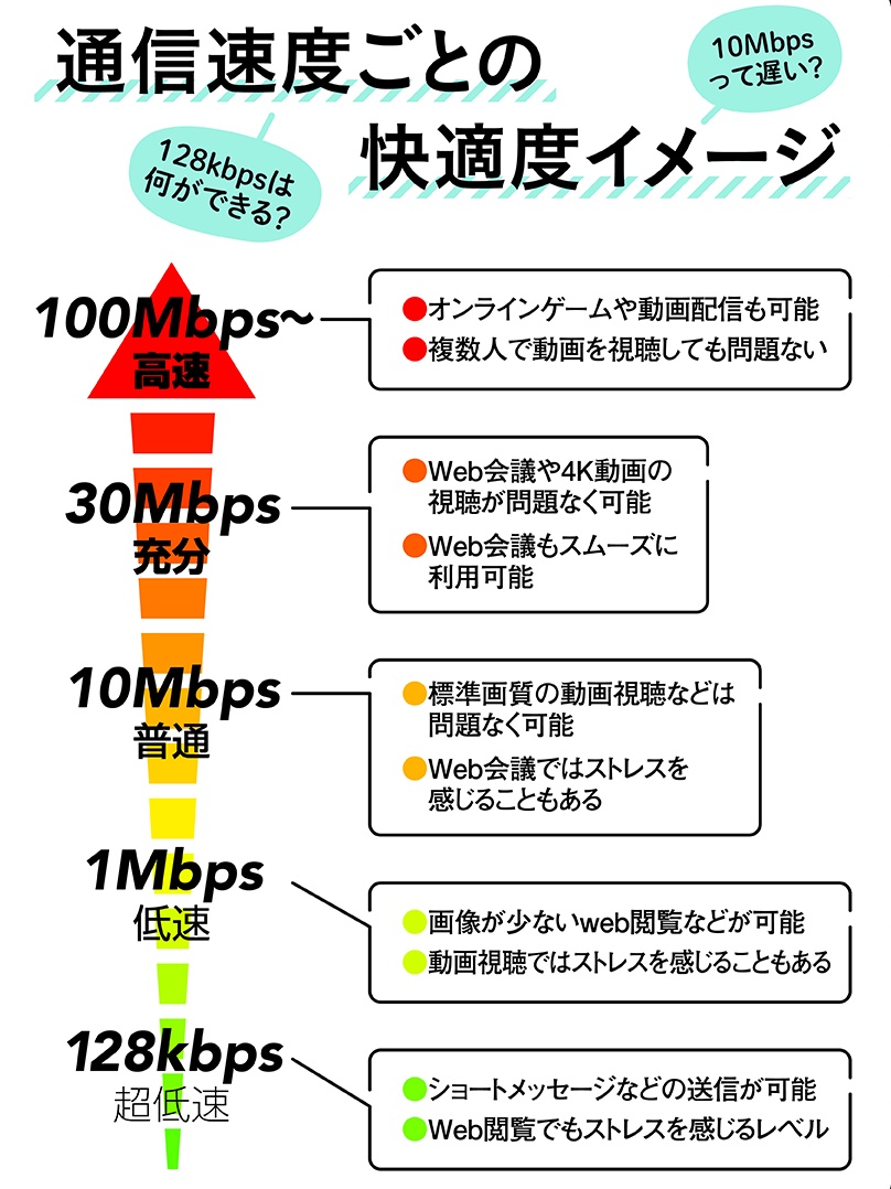 Speed Wi-Fi HOME 5G L13 を徹底解剖！実機検証でわかったスペックや