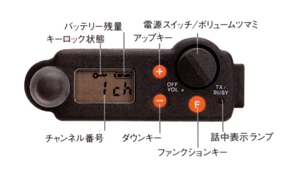 1：1 同時通話無線機 HX822 スタンダード社製 1／10mW