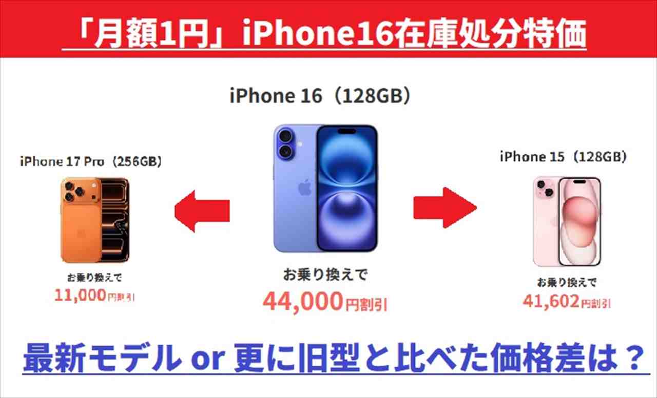 iPhone16値下げの超特価]ドコモで買えるiPhone17シリーズとの価格比較