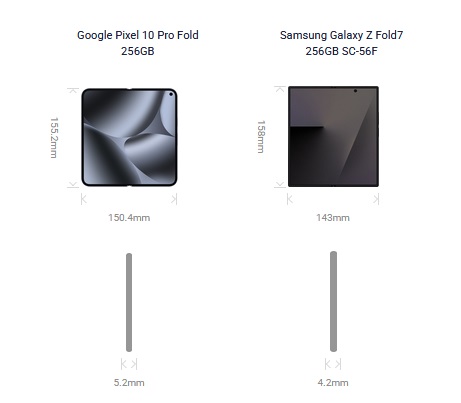2026年2月20日～値下げ]ドコモPixel10ProFold負担額が安く（ただし3月