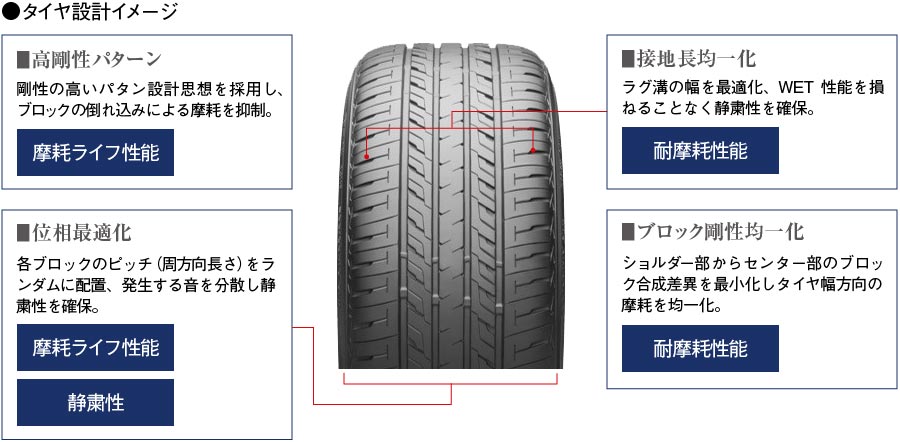 SEIBERLING SL201 165/55R14 4本[取付・メンテナンス＋パンク補償付き