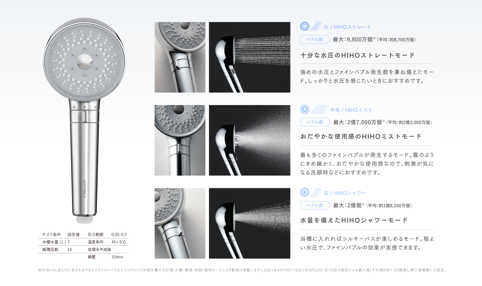 新商品『MYTREX HIHO FINE BUBBLE』発売のご案内 | 株式会社 創通