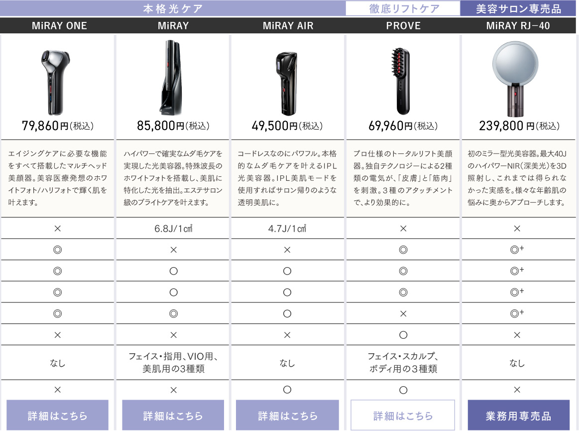 EMSや光美容も！美顔器の選び方ガイド｜MYTREXフェイスケアシリーズ