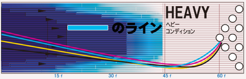 STORM AXIOM アクシオム 丨ボウリング口コミ/評価NAGEYOみんなのレヴュー