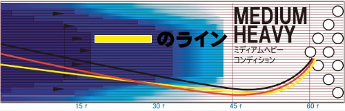 STORM SWORD BLASTER ソードブラスター 丨ボウリング口コミ/評価NAGEYO