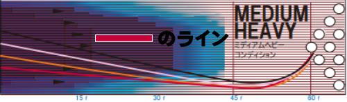 STORM IQ TOUR RUBY IQツアールビー 丨ボウリング口コミ/評価NAGEYO