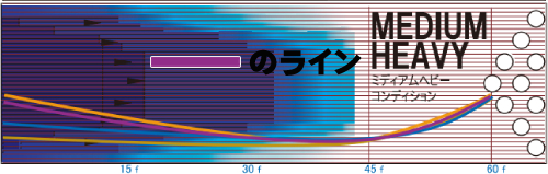 STORM VIRTUAL GRAVITY PRO-X バーチャル・グラビティ・プロX 丨
