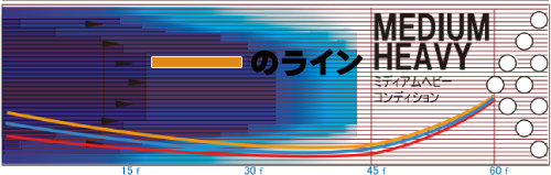 STORM PHYSIX TOUR フィジックス・ツアー 丨ボウリング口コミ/評価