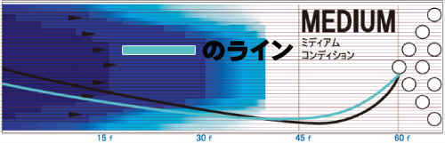 ROTOGRIP X-CELL X-セル 丨ボウリング口コミ/評価NAGEYOみんなのレビュー