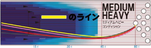 STORM LIGHTNING BLACKOUT ライトニング・ブラックアウト 丨ボウリング