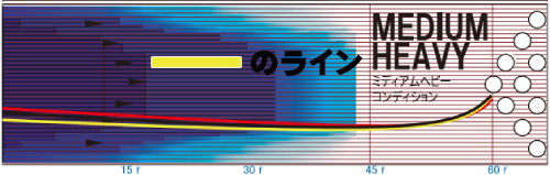 ROTOGRIP OPTIMUM IDOL PEARL オプティマム・アイドル・パール 丨