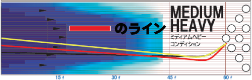 STORM GHOST LOCK II ゴースト・ロックⅡ 丨ボウリング口コミ/評価