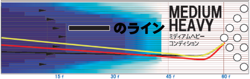 STORM STAR GATE スター・ゲート 丨ボウリング口コミ/評価NAGEYO