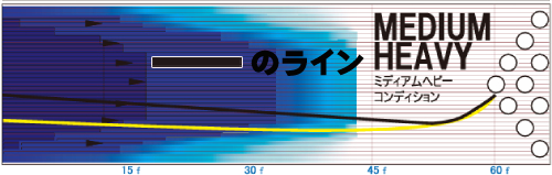 STORM PHYSIX BLACKOUT フィジックス・ブラックアウト 丨ボウリング