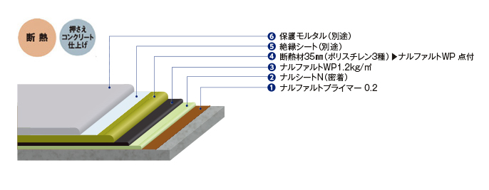 工法紹介｜成瀬化学株式会社