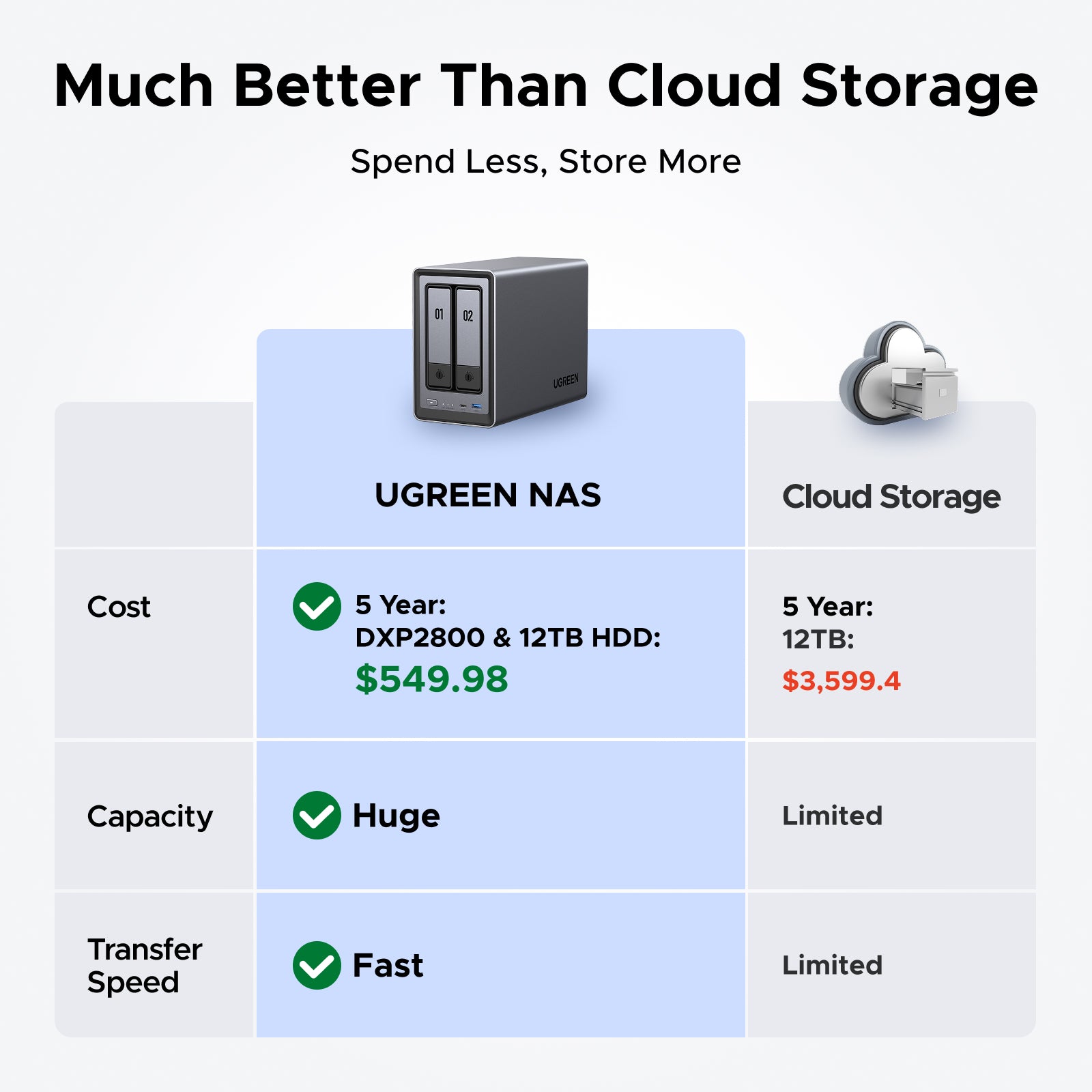 2 bay NAS Storage for Home | 14-day worry-free trial – UGREEN NAS US