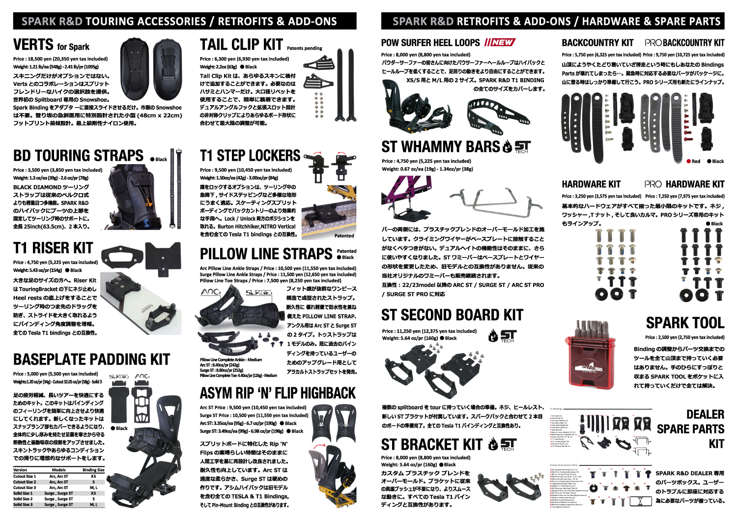 SparkR&D | Nativeproducts