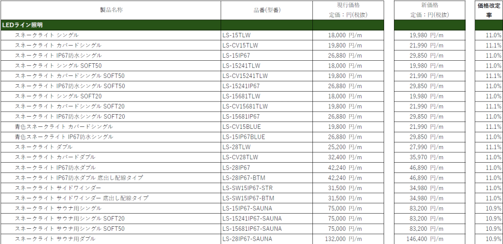 製品価格改定のお知らせ | 株式会社ネオ・ストラクト