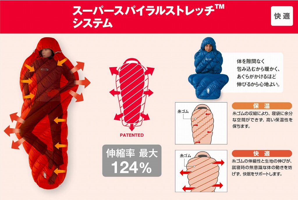 2025年版】モンベル「シームレスバロウバッグ(EXP,#0,#1,#2,#3,#5)」と