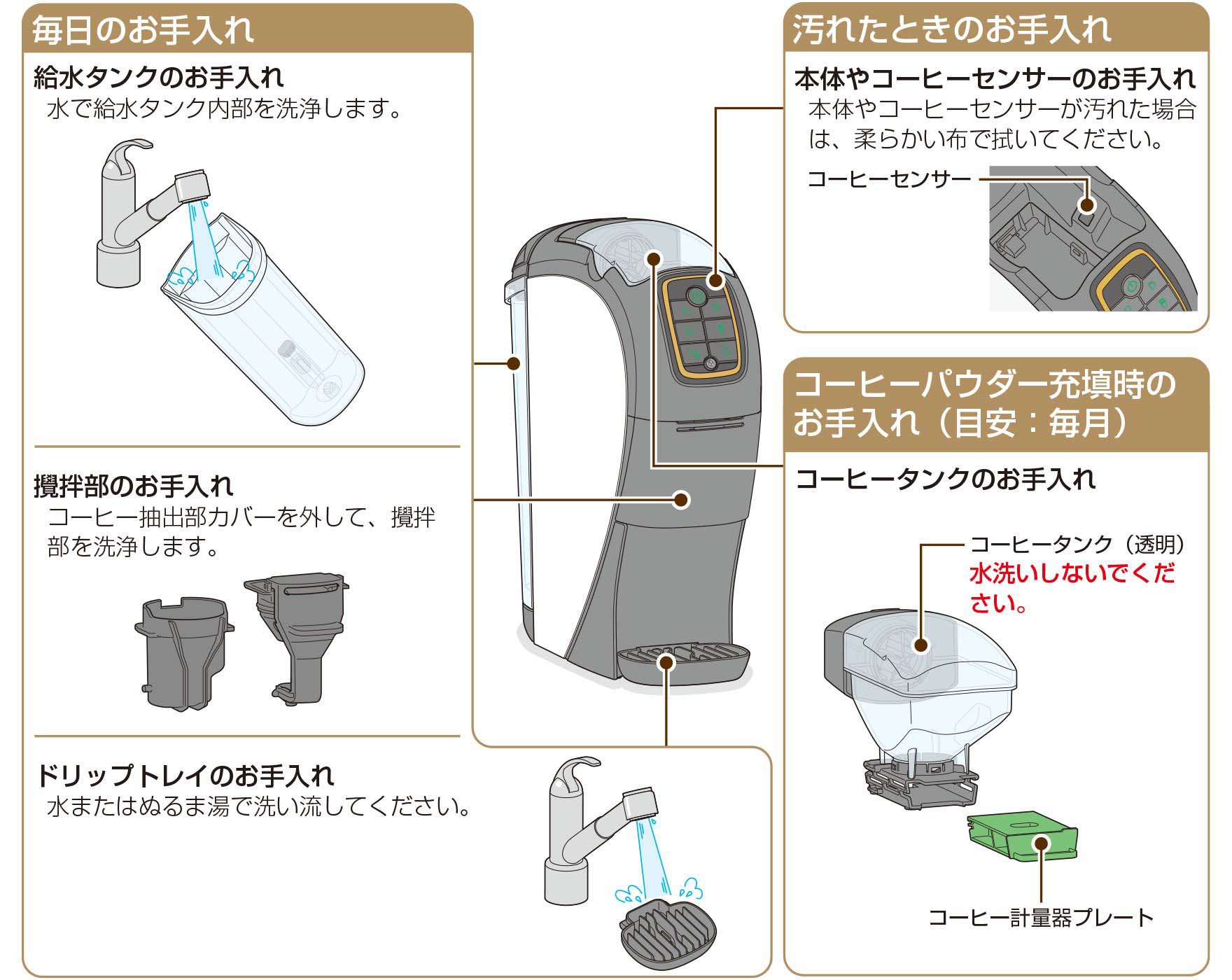 洗浄とお手入れ｜困ったときの安心サポート｜ネスカフェ ゴールド
