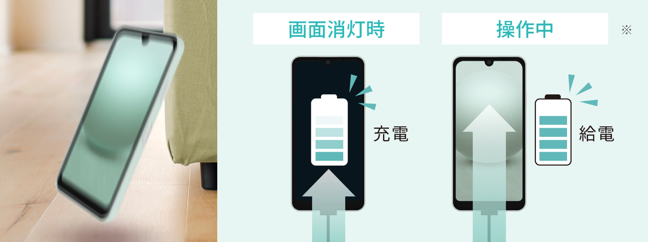 AQUOS wish3 | Android | 製品 | 楽天モバイル