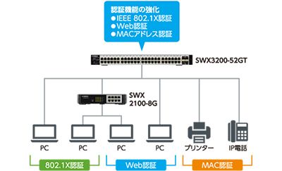 SWX2310P-10G 特長