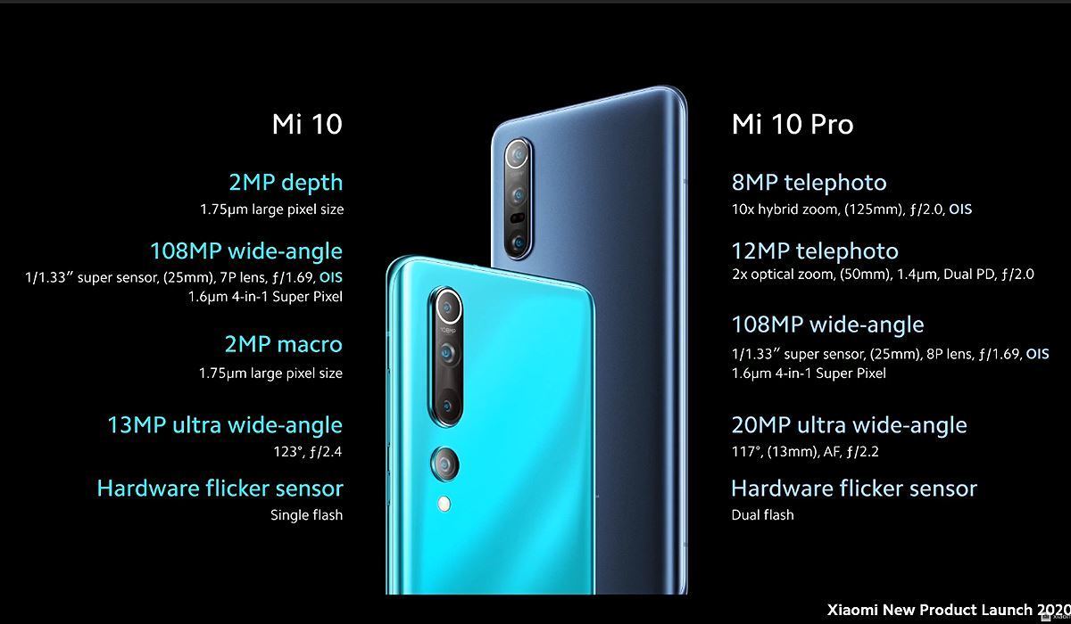 Mi 10 Lite 5Gの概要も！ シャオミ、5G対応の新旗艦スマホ「Mi 10