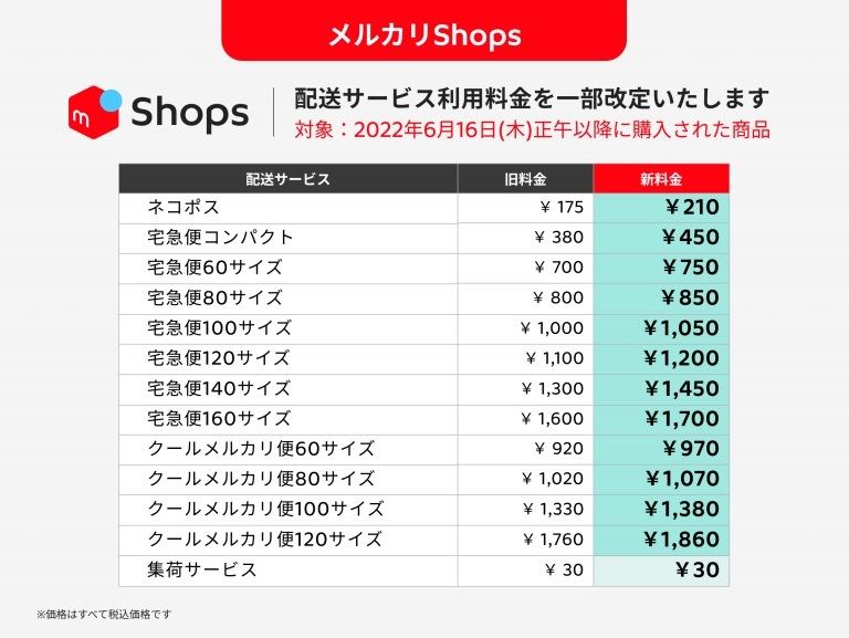 メルカリ便、6月16日から料金値上げ - ネコポス210円など | マイナビ