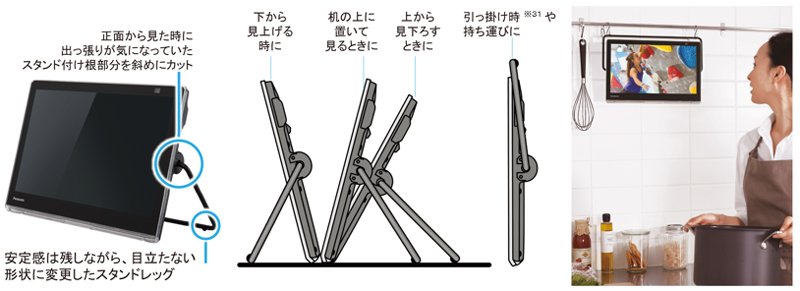 ポータブルテレビ「プライベート・ビエラ」UN-15LD11、UN-15L11／10L11