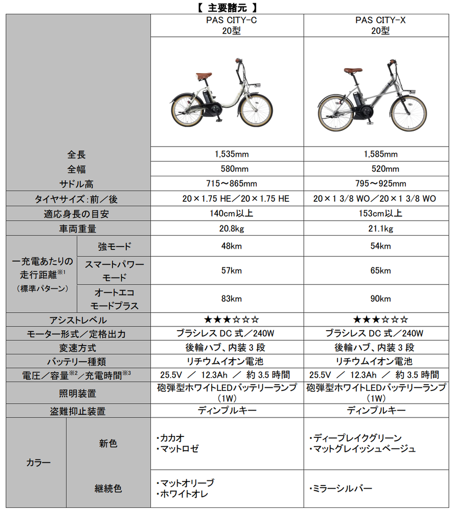 コンパクト電動アシスト自転車「PAS CITY-C/X」23年モデルを発売～感覚