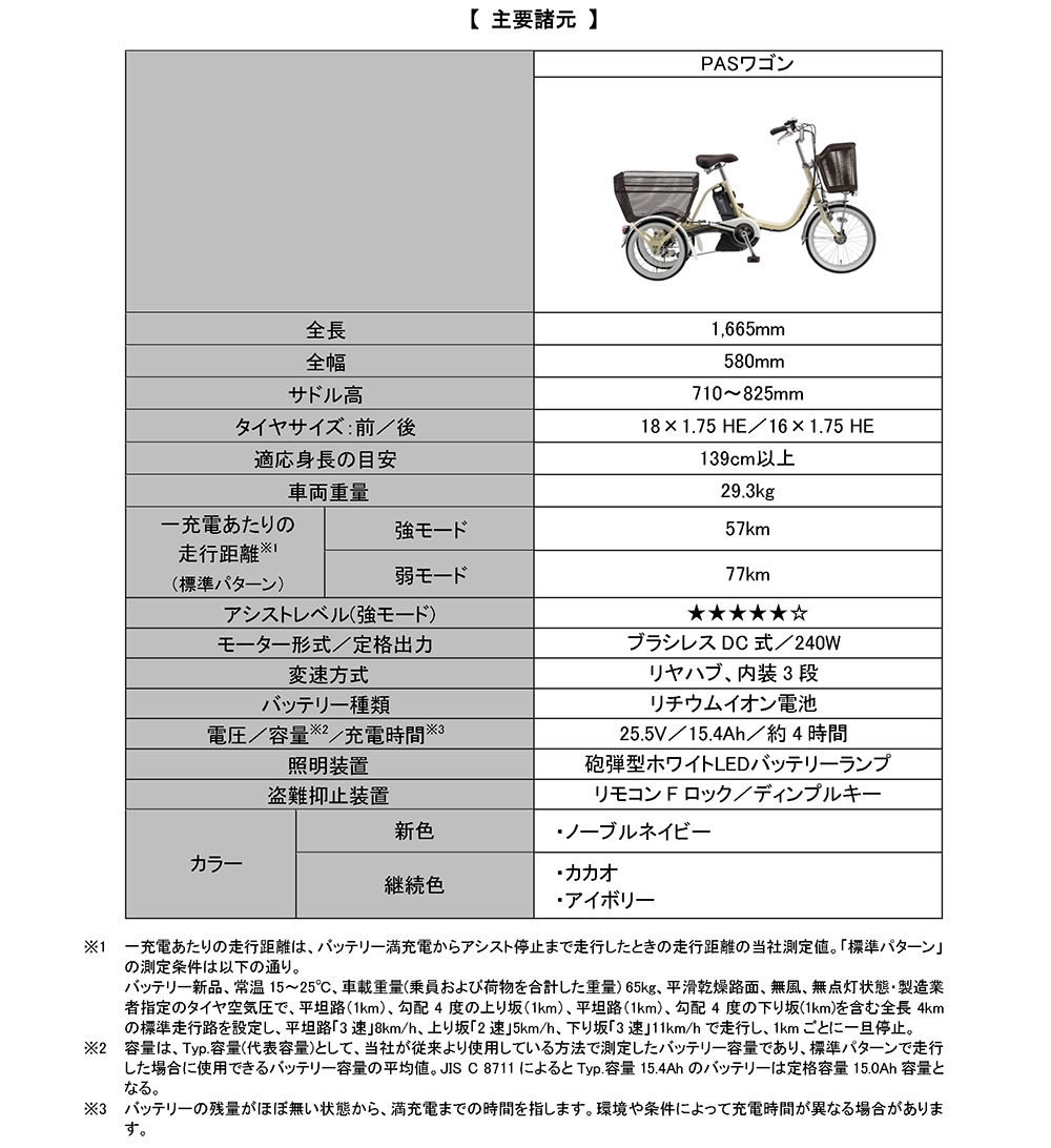 三輪電動アシスト自転車「PASワゴン」2023年モデルを発売～「液晶