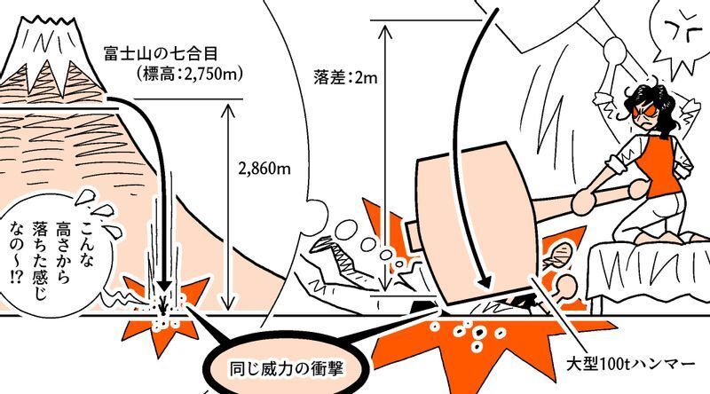 シティーハンター』で槇村香が振るう100tハンマー。叩かれたら