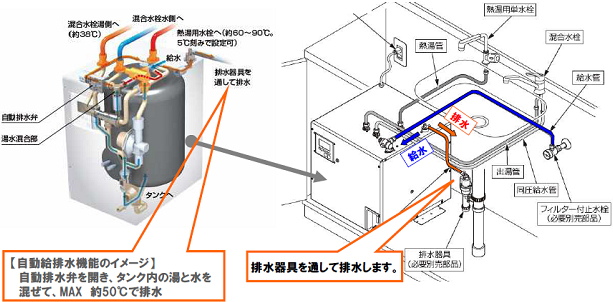 LIXIL | ニュースリリース | 福祉施設やオフィスのキッチンに最適な