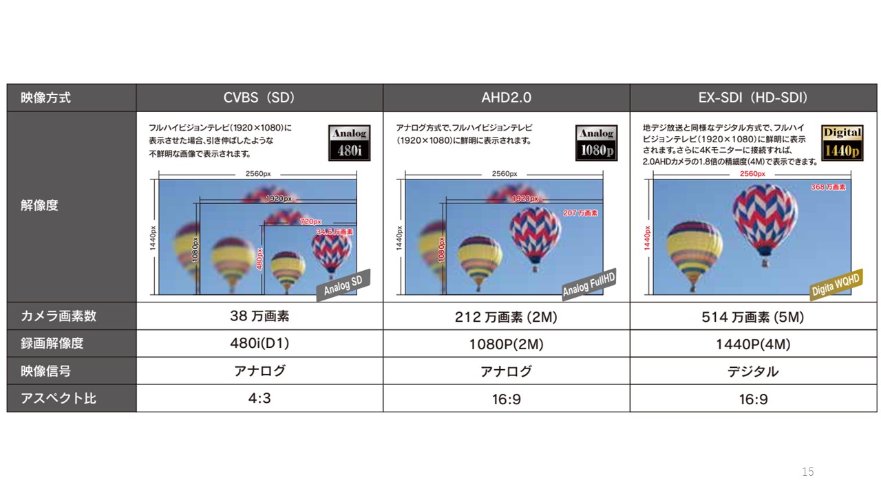 防犯カメラ映像、画質、アスペクト比について - 株式会社NSK 株式会社NSK