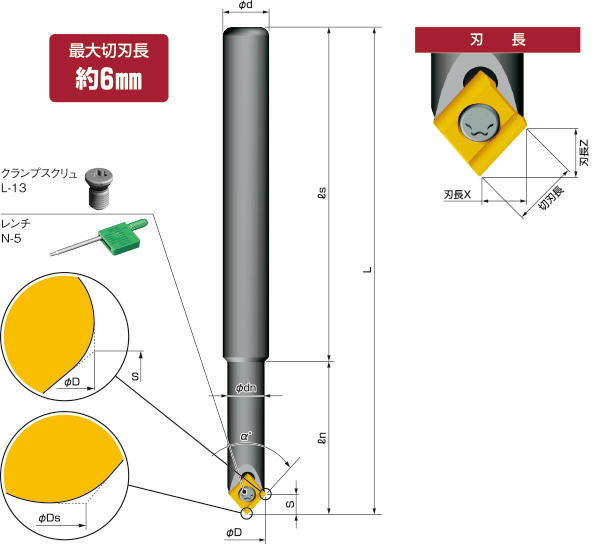 チビモミ | 製品情報 | NICECUT 富士元工業