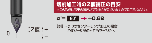 60°モミメン | 製品情報 | NICECUT 富士元工業