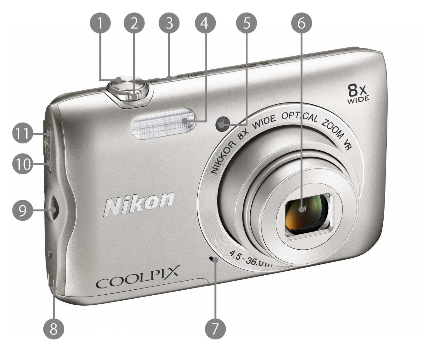 COOLPIX A300 - 各部名称 | 一眼レフカメラ | ニコン